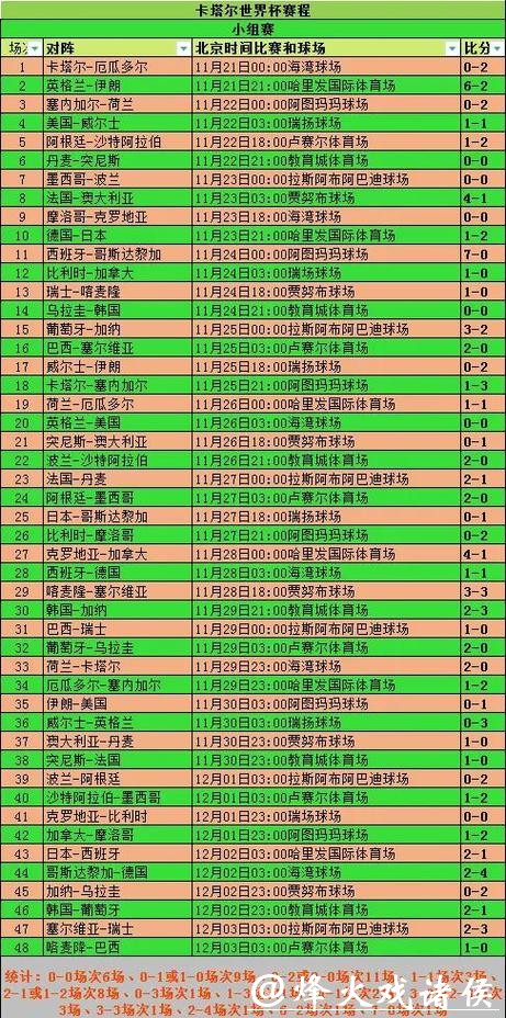 最新世界杯比分结果全解析