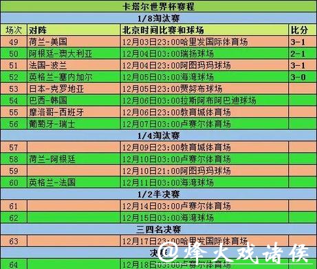 深入解析：世界杯各球队详细数据统计